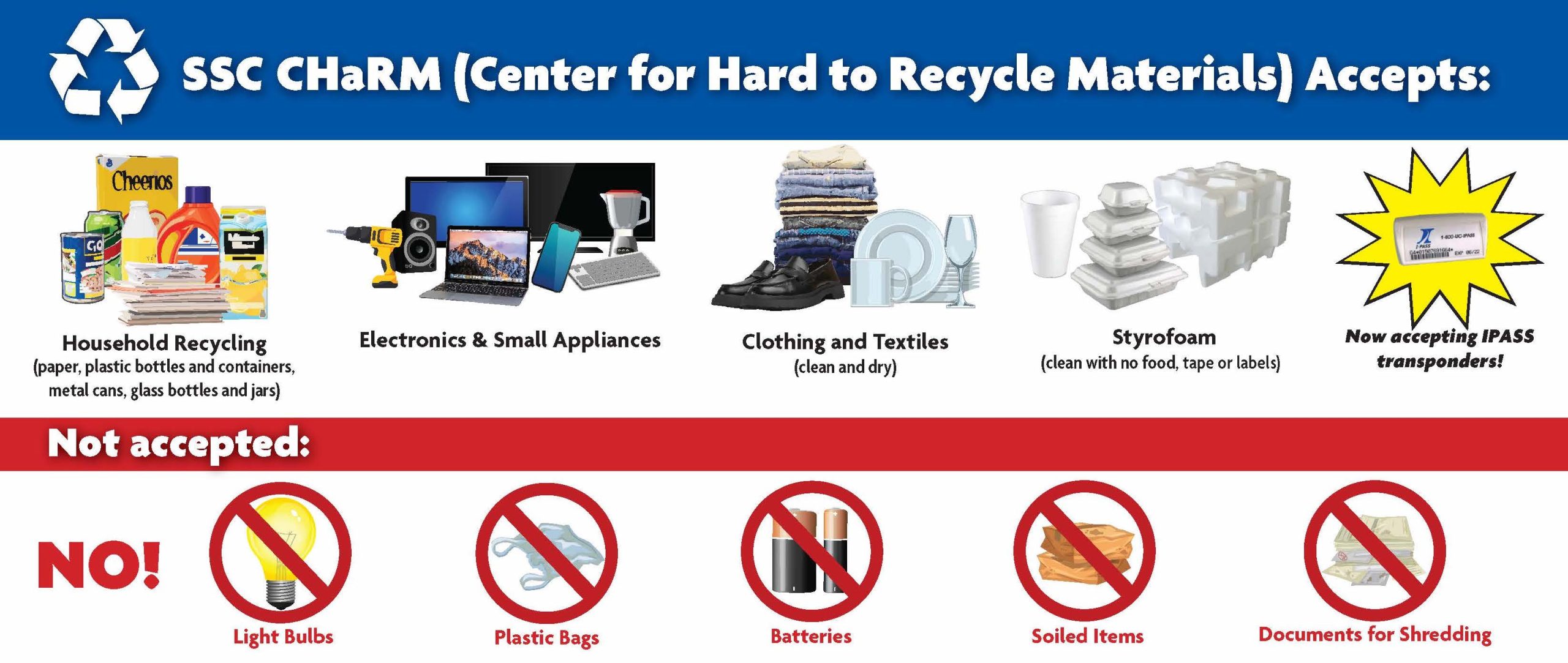 A graphic of acceptable and non-acceptable items at the SSC Center for Hard to Recycle Materials.